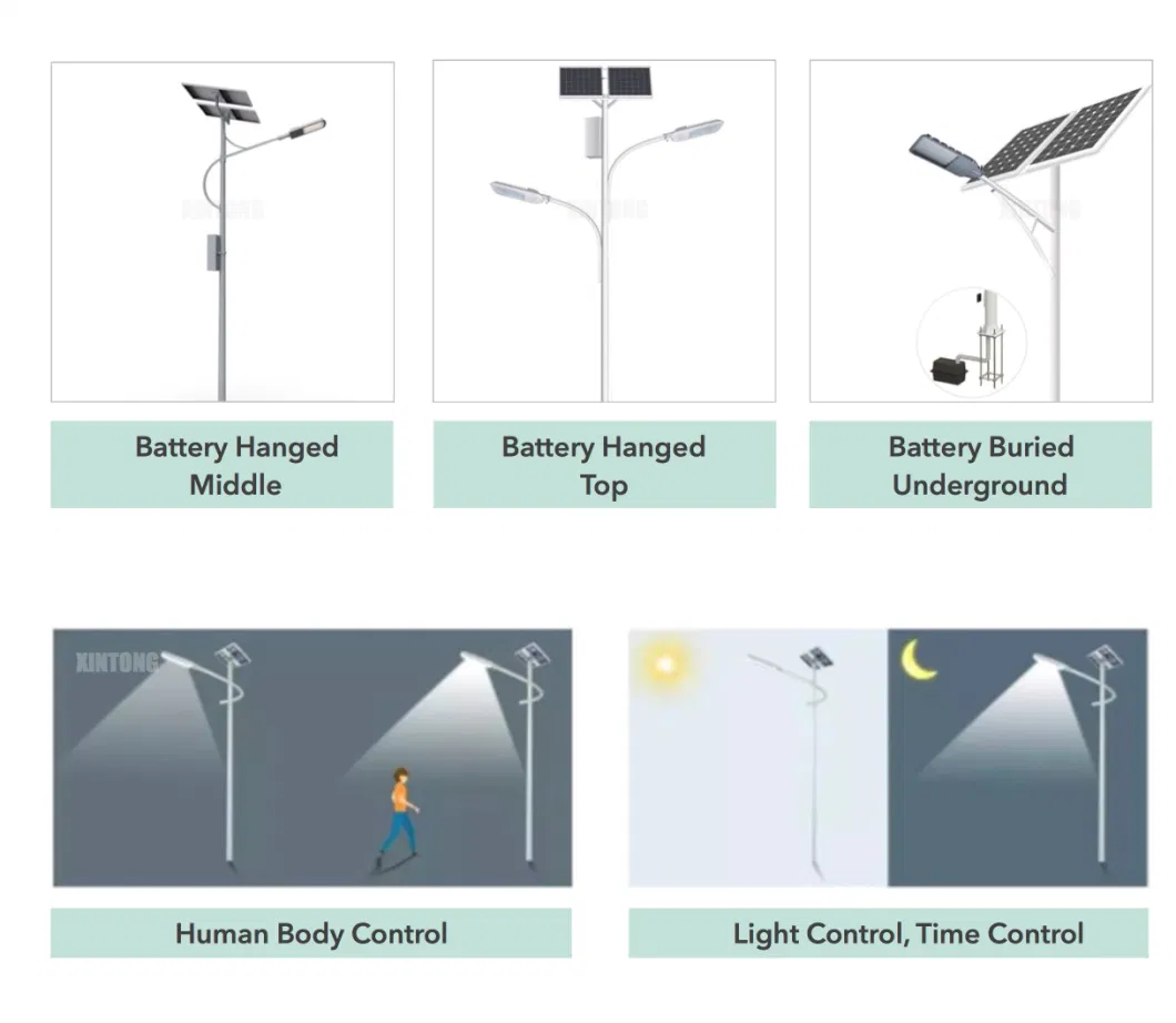 20W 30W LED Integrated Outdoor Turbine Street Garden Road Home Street Light with Panel and Lithium Battery